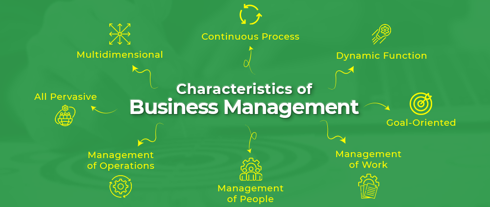 Business Management Coursework