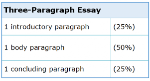 three paragraph essay