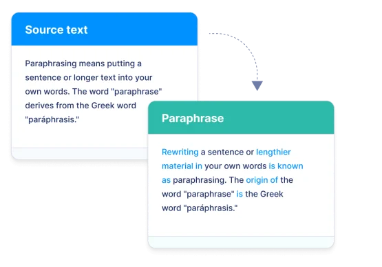 what-is-paraphrasing